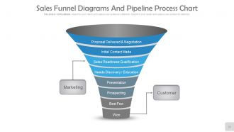 Market segmentation and targeting powerpoint presentation with slides