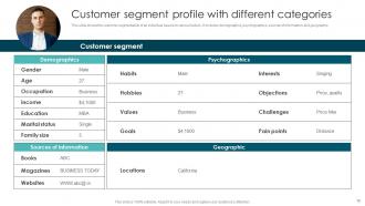 Market Segmentation Strategies To Identify Right Audience Powerpoint Presentation Slides MKT CD V Appealing Downloadable