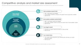 Market Segmentation Strategies To Identify Right Audience Powerpoint Presentation Slides MKT CD V Attractive Downloadable