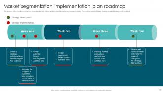 Market Segmentation Strategies To Identify Right Audience Powerpoint Presentation Slides MKT CD V Ideas Customizable