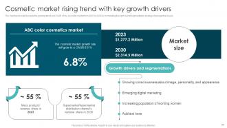 Market Segmentation Strategies To Identify Right Audience Powerpoint Presentation Slides MKT CD V Engaging Customizable