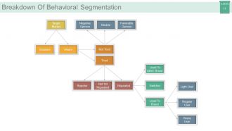 Market segmentation strategy solutions powerpoint presentation with slides