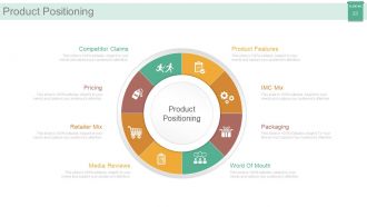 Market segmentation strategy solutions powerpoint presentation with slides