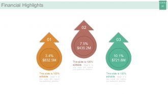 Market segmentation strategy solutions powerpoint presentation with slides