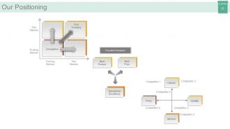 Market segmentation strategy solutions powerpoint presentation with slides