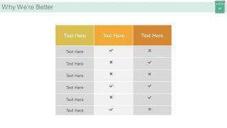 Market segmentation strategy solutions powerpoint presentation with slides