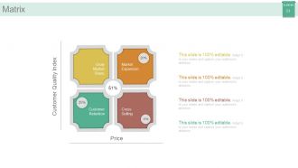 Market segmentation strategy solutions powerpoint presentation with slides