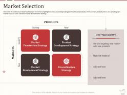 Market selection strategies retail marketing mix ppt powerpoint gallery themes