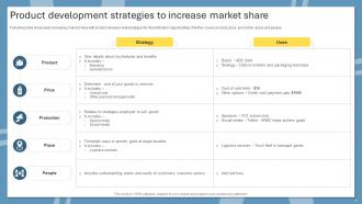 Market Share Strategies Powerpoint PPT Template Bundles Idea Impactful