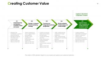 Marketing action plan powerpoint presentation slides