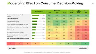 Marketing action plan powerpoint presentation slides