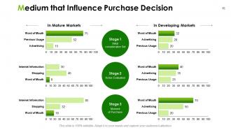 Marketing action plan powerpoint presentation slides