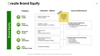 Marketing action plan powerpoint presentation slides