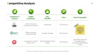 Marketing action plan powerpoint presentation slides