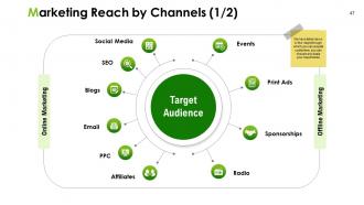 Marketing action plan powerpoint presentation slides