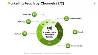 Marketing action plan powerpoint presentation slides