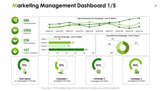 Marketing action plan powerpoint presentation slides