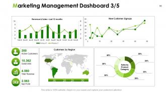 Marketing action plan powerpoint presentation slides