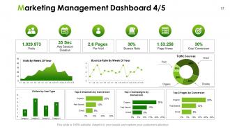 Marketing action plan powerpoint presentation slides