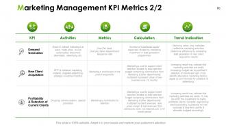 Marketing action plan powerpoint presentation slides