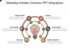 Marketing activities overview ppt infographics