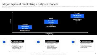 Marketing Analytics Effectiveness How To Measure Your Marketing Success Complete Deck