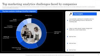 Marketing Analytics Effectiveness How To Measure Your Marketing Success Complete Deck