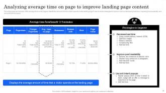 Marketing Analytics Effectiveness How To Measure Your Marketing Success Complete Deck