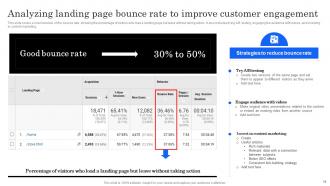 Marketing Analytics Effectiveness How To Measure Your Marketing Success Complete Deck