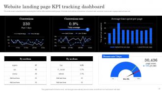 Marketing Analytics Effectiveness How To Measure Your Marketing Success Complete Deck