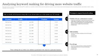 Marketing Analytics Effectiveness How To Measure Your Marketing Success Complete Deck