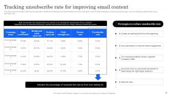 Marketing Analytics Effectiveness How To Measure Your Marketing Success Complete Deck