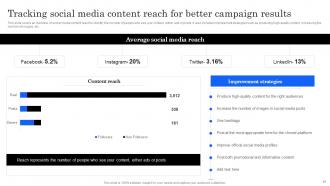 Marketing Analytics Effectiveness How To Measure Your Marketing Success Complete Deck