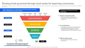 Marketing Analytics Effectiveness How To Measure Your Marketing Success Complete Deck