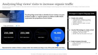 Marketing Analytics Effectiveness How To Measure Your Marketing Success Complete Deck