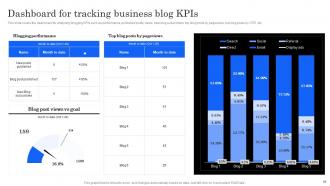 Marketing Analytics Effectiveness How To Measure Your Marketing Success Complete Deck