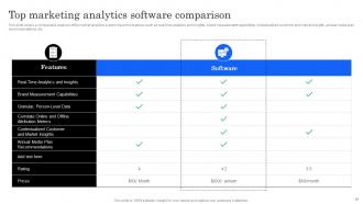 Marketing Analytics Effectiveness How To Measure Your Marketing Success Complete Deck