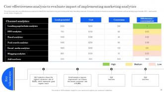 Marketing Analytics Effectiveness How To Measure Your Marketing Success Complete Deck