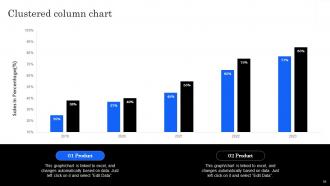 Marketing Analytics Effectiveness How To Measure Your Marketing Success Complete Deck