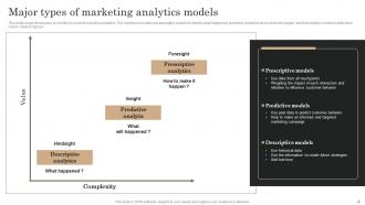 Marketing Analytics Guide To Measure Analyze And Manage Data Complete Deck