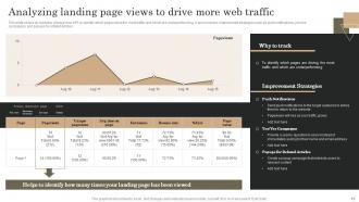 Marketing Analytics Guide To Measure Analyze And Manage Data Complete Deck