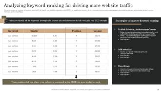 Marketing Analytics Guide To Measure Analyze And Manage Data Complete Deck