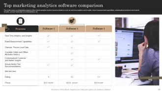 Marketing Analytics Guide To Measure Analyze And Manage Data Complete Deck