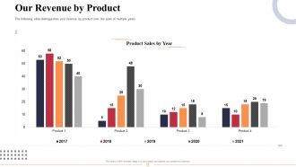 Marketing and business development action plan powerpoint presentation slides