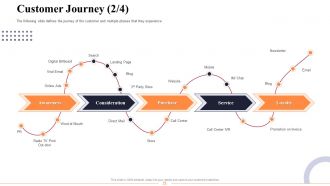 Marketing and business development action plan powerpoint presentation slides