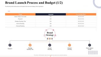 Marketing and business development action plan powerpoint presentation slides