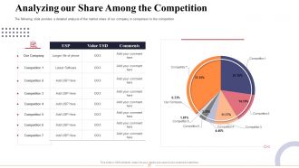 Marketing and business development action plan powerpoint presentation slides