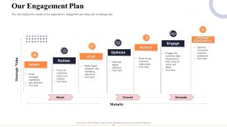 Marketing and business development action plan powerpoint presentation slides