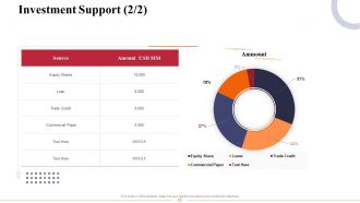 Marketing and business development action plan powerpoint presentation slides