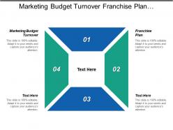 Marketing budget turnover franchise plan leadership explanation build product